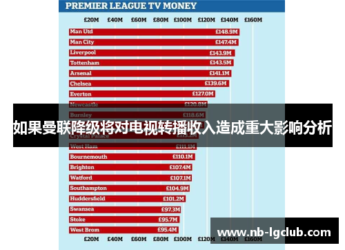 如果曼联降级将对电视转播收入造成重大影响分析 如果曼联降级将对电视转播收入造成重大影响分析