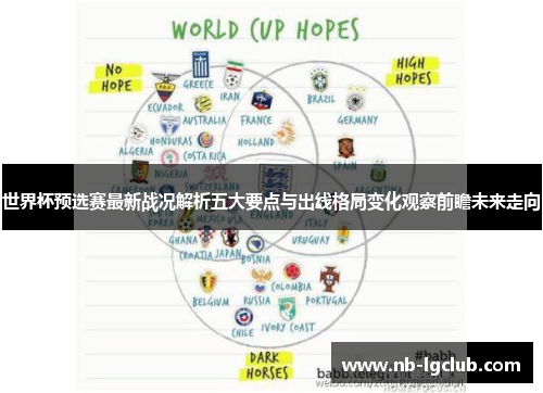 世界杯预选赛最新战况解析五大要点与出线格局变化观察前瞻未来走向 世界杯预选赛最新战况解析五大要点与出线格局变化观察前瞻未来走向