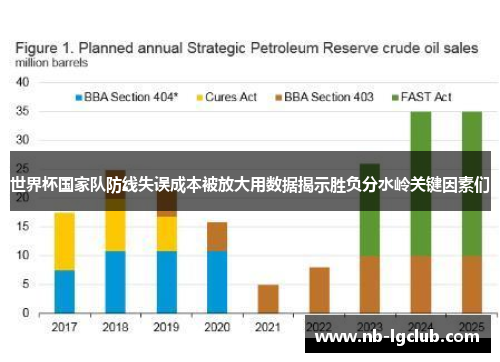 世界杯国家队防线失误成本被放大用数据揭示胜负分水岭关键因素们 世界杯国家队防线失误成本被放大用数据揭示胜负分水岭关键因素们