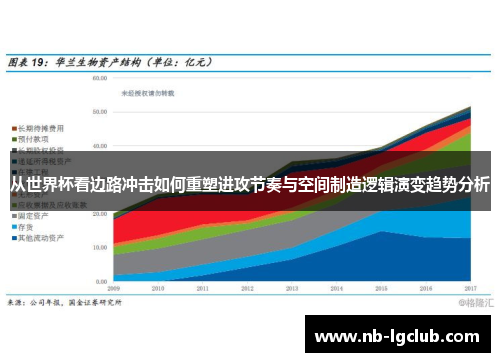 从世界杯看边路冲击如何重塑进攻节奏与空间制造逻辑演变趋势分析