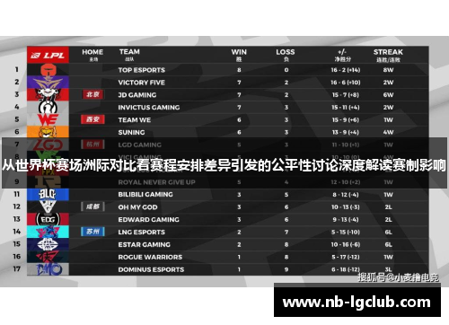 从世界杯赛场洲际对比看赛程安排差异引发的公平性讨论深度解读赛制影响 从世界杯赛场洲际对比看赛程安排差异引发的公平性讨论深度解读赛制影响