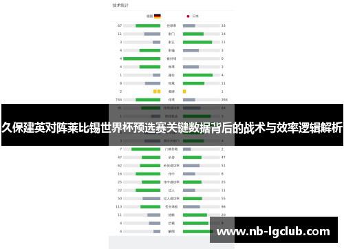 久保建英对阵莱比锡世界杯预选赛关键数据背后的战术与效率逻辑解析