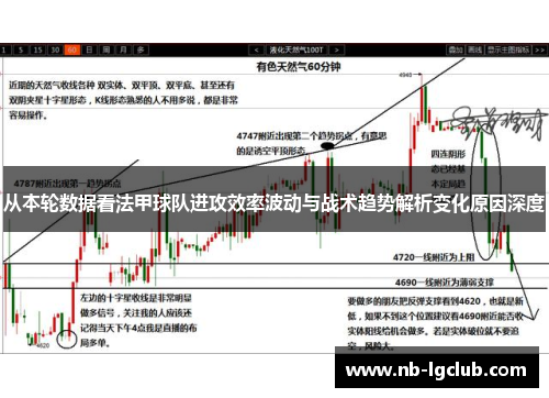 从本轮数据看法甲球队进攻效率波动与战术趋势解析变化原因深度 从本轮数据看法甲球队进攻效率波动与战术趋势解析变化原因深度
