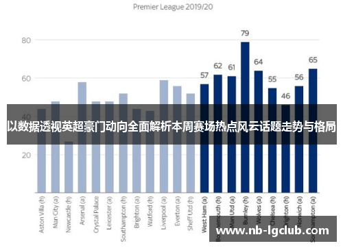 以数据透视英超豪门动向全面解析本周赛场热点风云话题走势与格局