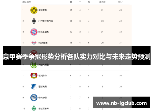 意甲赛季争冠形势分析各队实力对比与未来走势预测