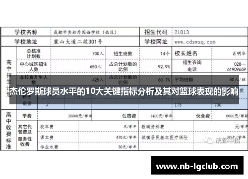 杰伦罗斯球员水平的10大关键指标分析及其对篮球表现的影响
